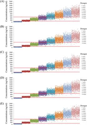 Optimization of initial dosage of quetiapine in schizophrenic patients: effects of fluvoxamine or duloxetine coadministration